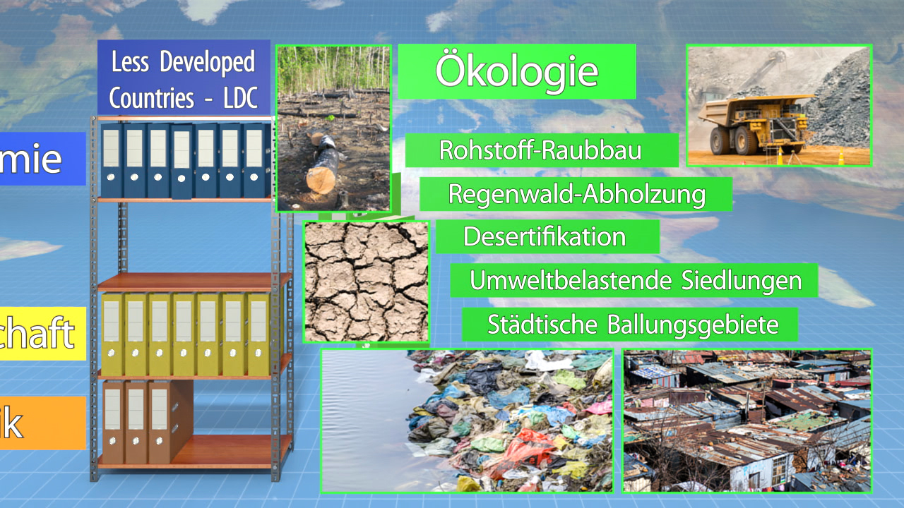 Infografik über ökologische Probleme in weniger entwickelten Ländern, einschließlich Rohstoffraubbau, Abholzung, Desertifikation und städtischen Ballungsgebieten.