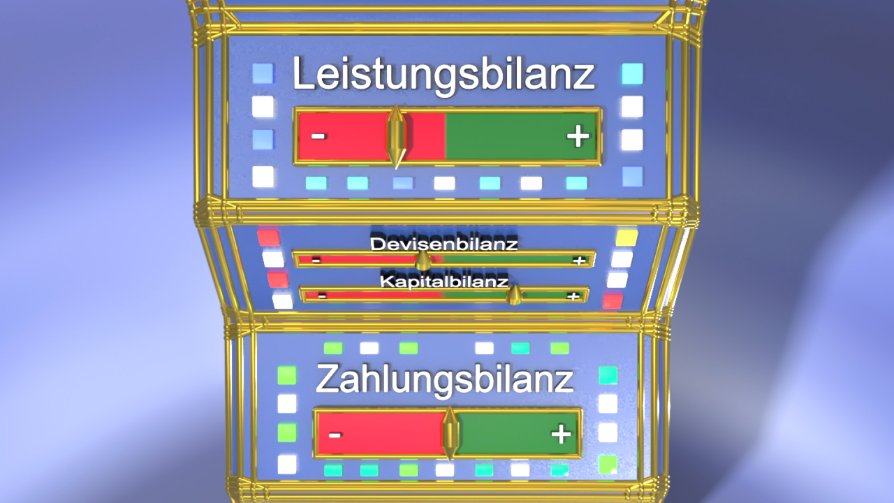 Grafik zur Darstellung der Leistungsbilanz, Devisenbilanz und Kapitalbilanz mit positiven und negativen Werten.