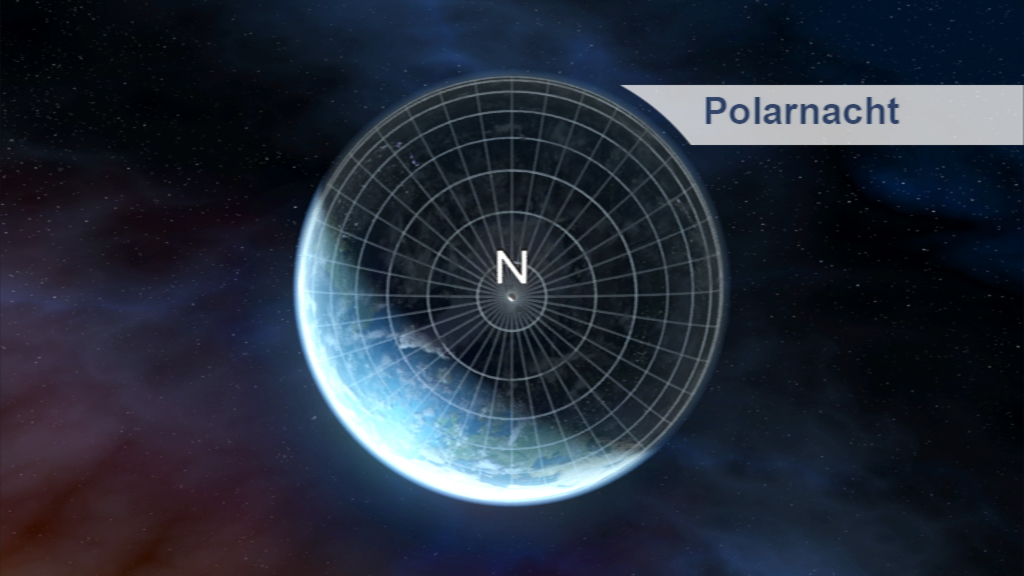 Grafik zeigt die Erde mit einem Gittermuster und dem Hinweis 'Polarnacht' im oberen rechten Bereich.