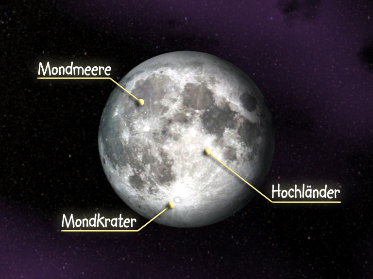 Darstellung des Mondes mit Beschriftungen für Mondmeere, Mondkrater und Hochländer.