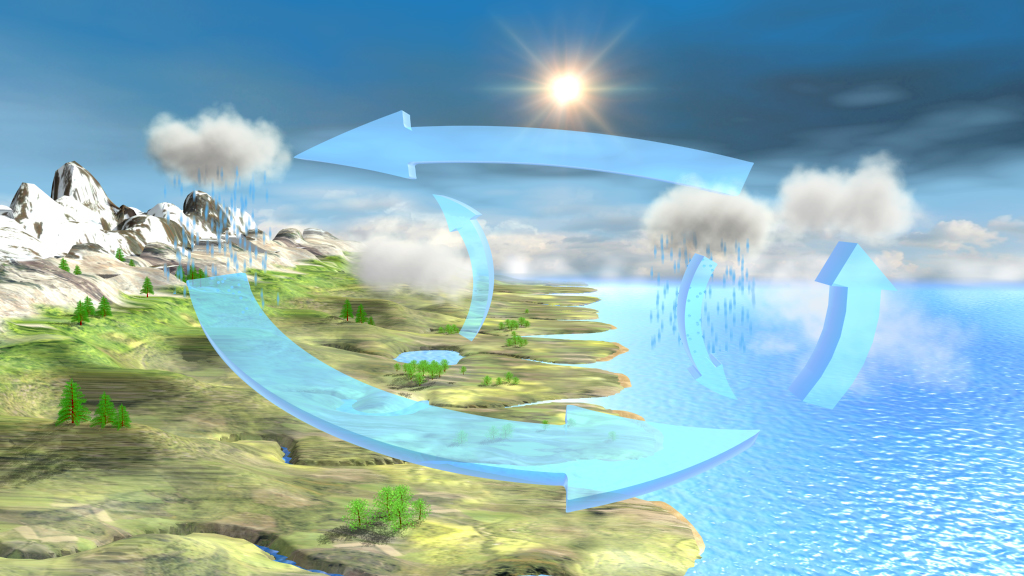 Grafische Darstellung des Wasserkreislaufs mit Wolken, Regen und Sonnenlicht über einer Landschaft.