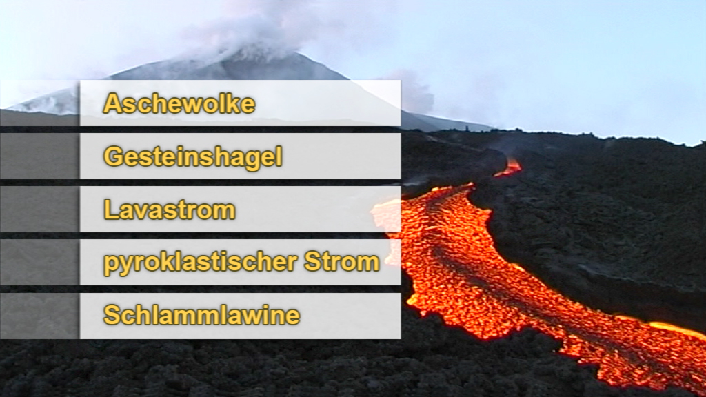 Infografik über vulkanische Gefahren mit den Begriffen: Aschewolke, Gesteinshagel, Lavastrom, pyroklastischer Strom, Schlammlawine.