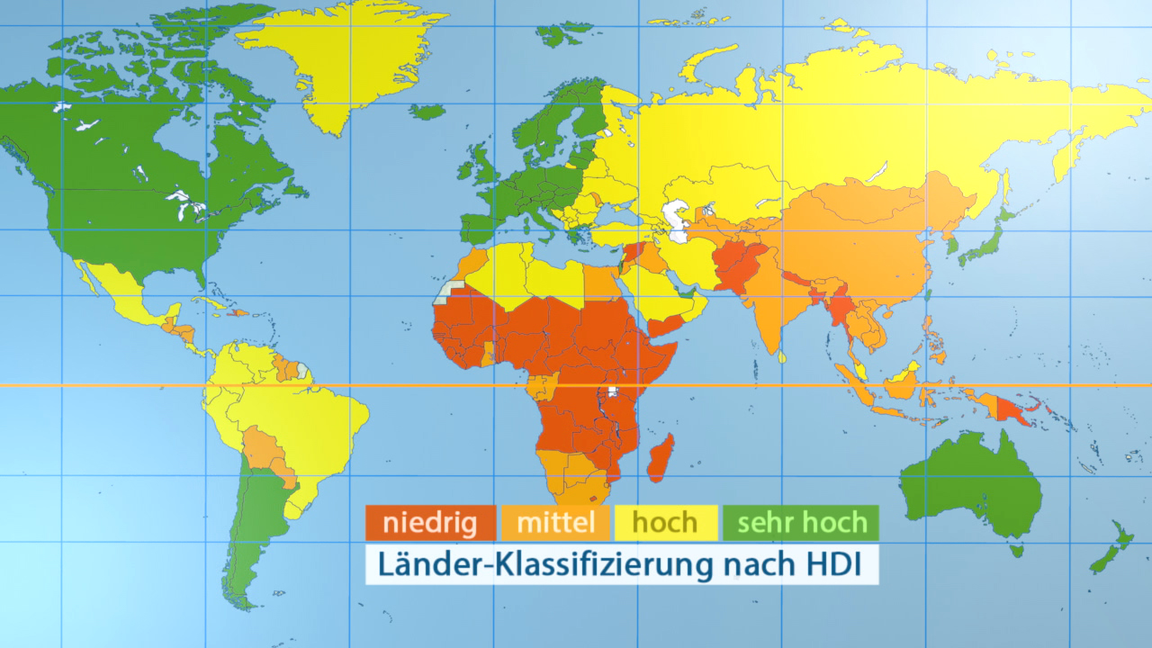 Weltkarte mit Länderklassifizierung nach HDI: niedrig, mittel, hoch, sehr hoch.