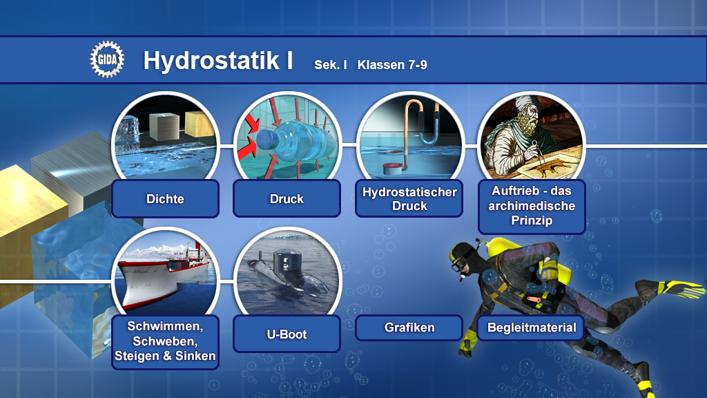 Menü des Films "Hydrostatik I".