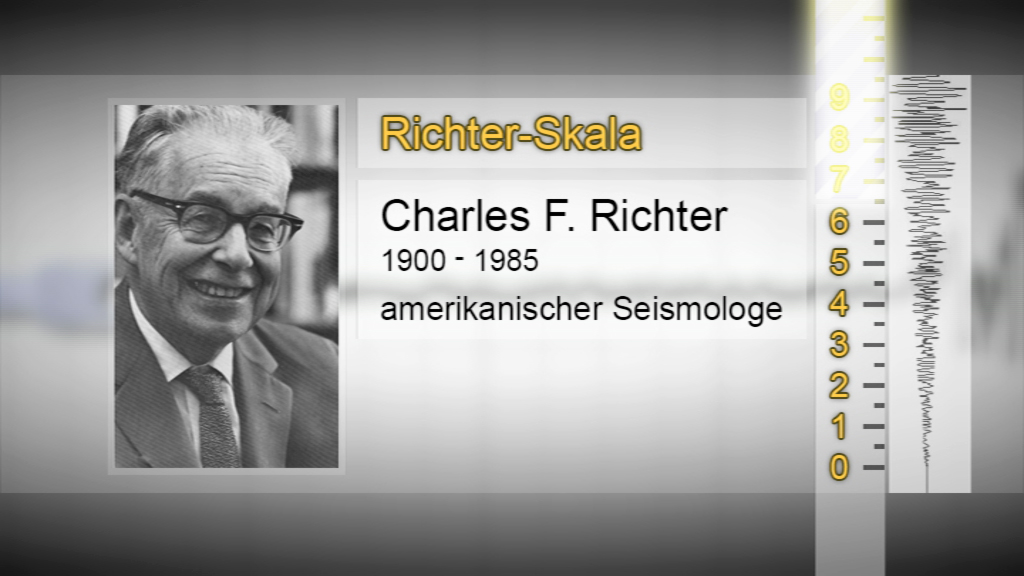 Porträt von Charles F. Richter, amerikanischer Seismologe, mit Lebensdaten 1900-1985 und der Richter-Skala im Hintergrund.