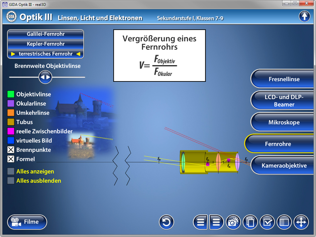 Diagramm zur Vergrößerung eines Fernrohrs mit Beschriftungen zu den Komponenten und Lichtstrahlen.
