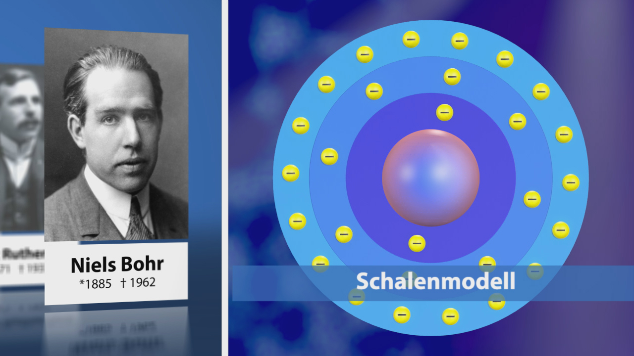 Porträt von Niels Bohr neben dem Schalenmodell eines Atoms, das die Elektronen um den Atomkern anzeigt.