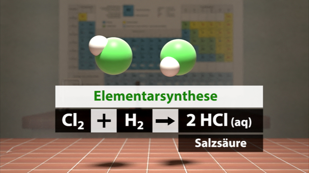 Chemische Reaktion zur Synthese von Salzsäure (HCl) aus Chlor (Cl2) und Wasserstoff (H2).