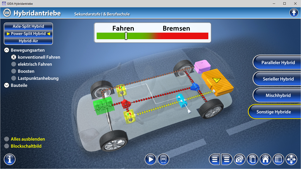 Diagramm eines Hybridantriebs mit verschiedenen Antriebssystemen und Komponenten wie Motoren und Batterien.