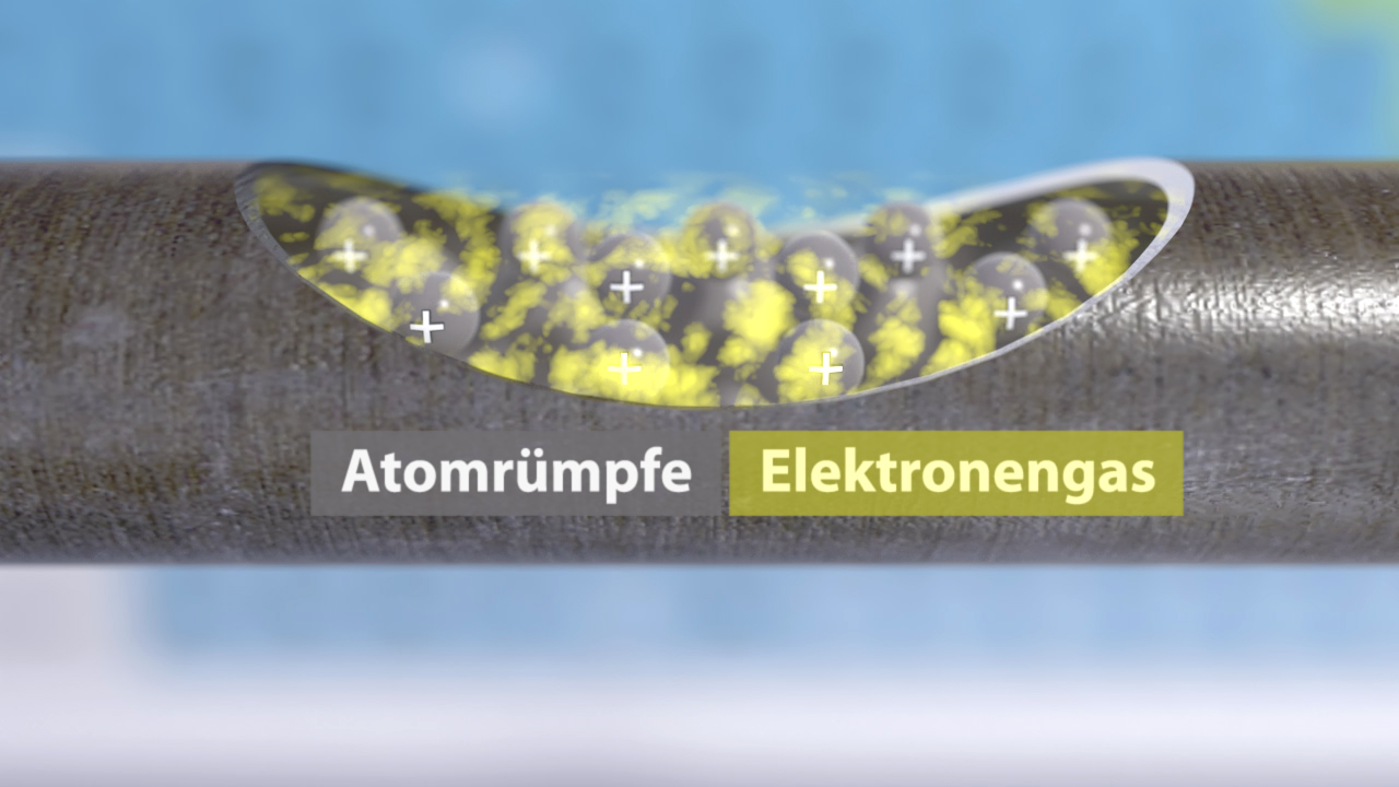 Diagramm, das Atomrümpfe und Elektronengas in einem Metall zeigt, mit positiven und negativen Ladungen.