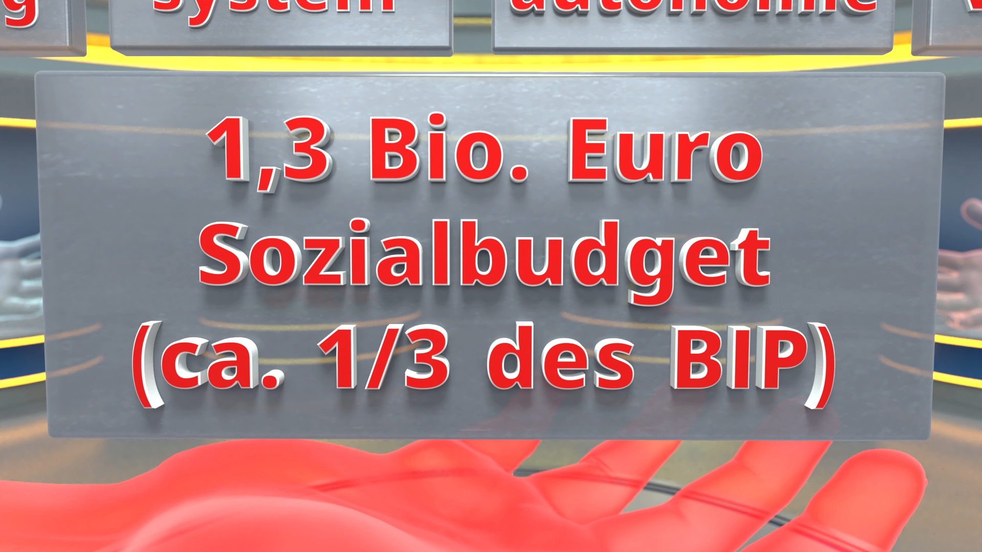 Rote 3D-Zahlen und Text '1,3 Bio. Euro Sozialbudget (ca. 1/3 des BIP)' vor verschwommenem Hintergrund mit weiteren roten Texten.
