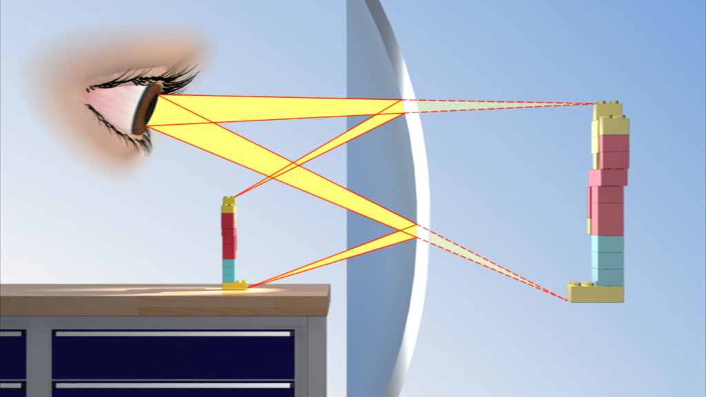 Diagramm, das den Lichtweg vom Objekt über die Linse zum Auge zeigt, mit farbigen Blöcken als Objekte.