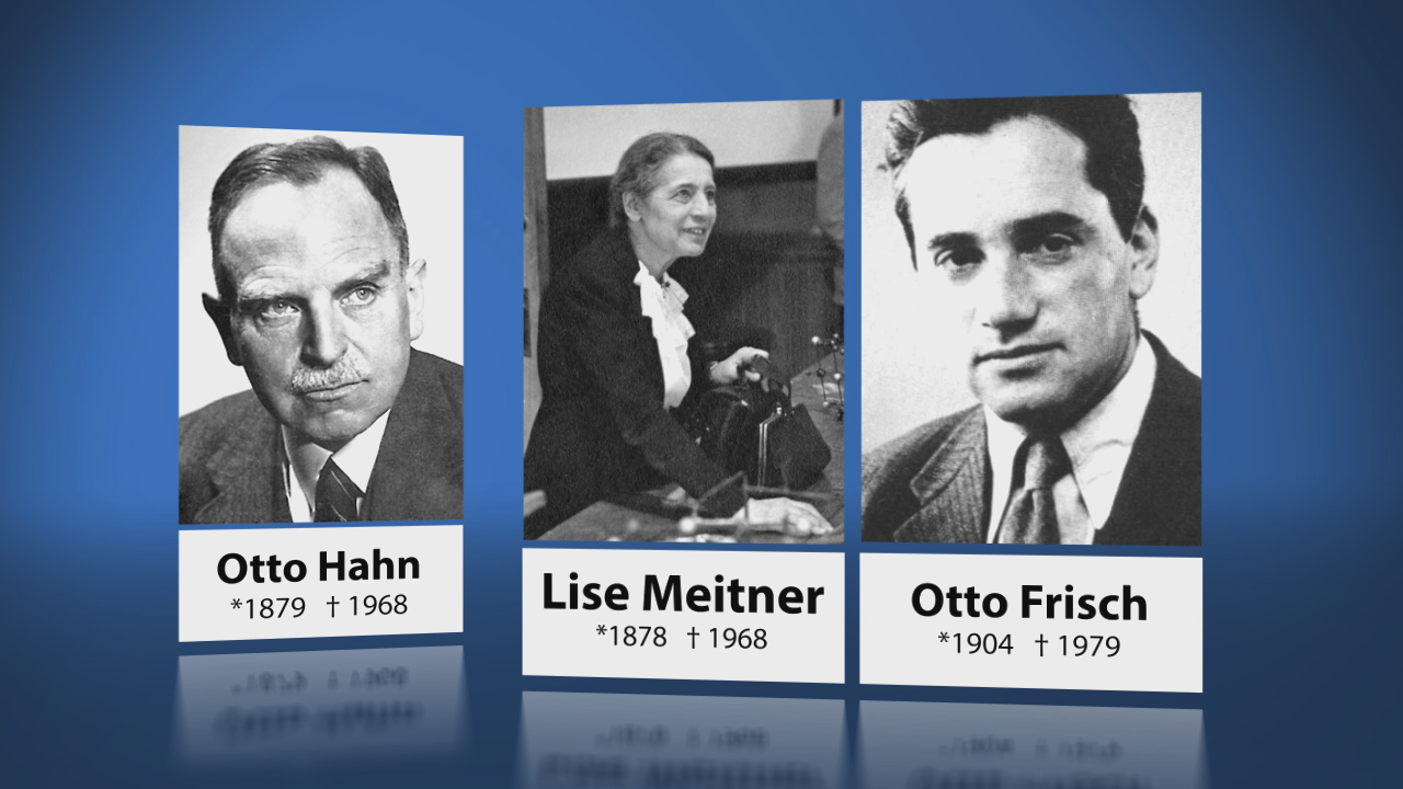 Porträts von Otto Hahn, Lise Meitner und Otto Frisch mit Geburts- und Sterbedaten.