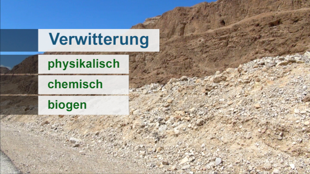 Ein Bild eines erodierten Hanges mit dem Titel 'Verwitterung', der drei Arten von Verwitterung auflistet: physikalisch, chemisch, biogen.