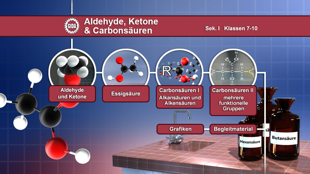 Diagramm über Aldehyde, Ketone und Carbonsäuren mit Strukturformeln und Begriffen wie 'Essigsäure' und 'Butansäure'.