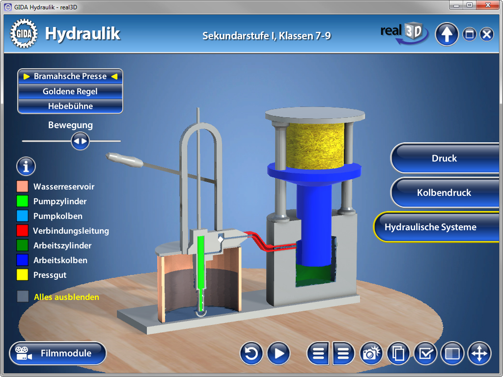 Diagramm eines hydraulischen Systems mit Druck, Kolben und Wasserreservoir.