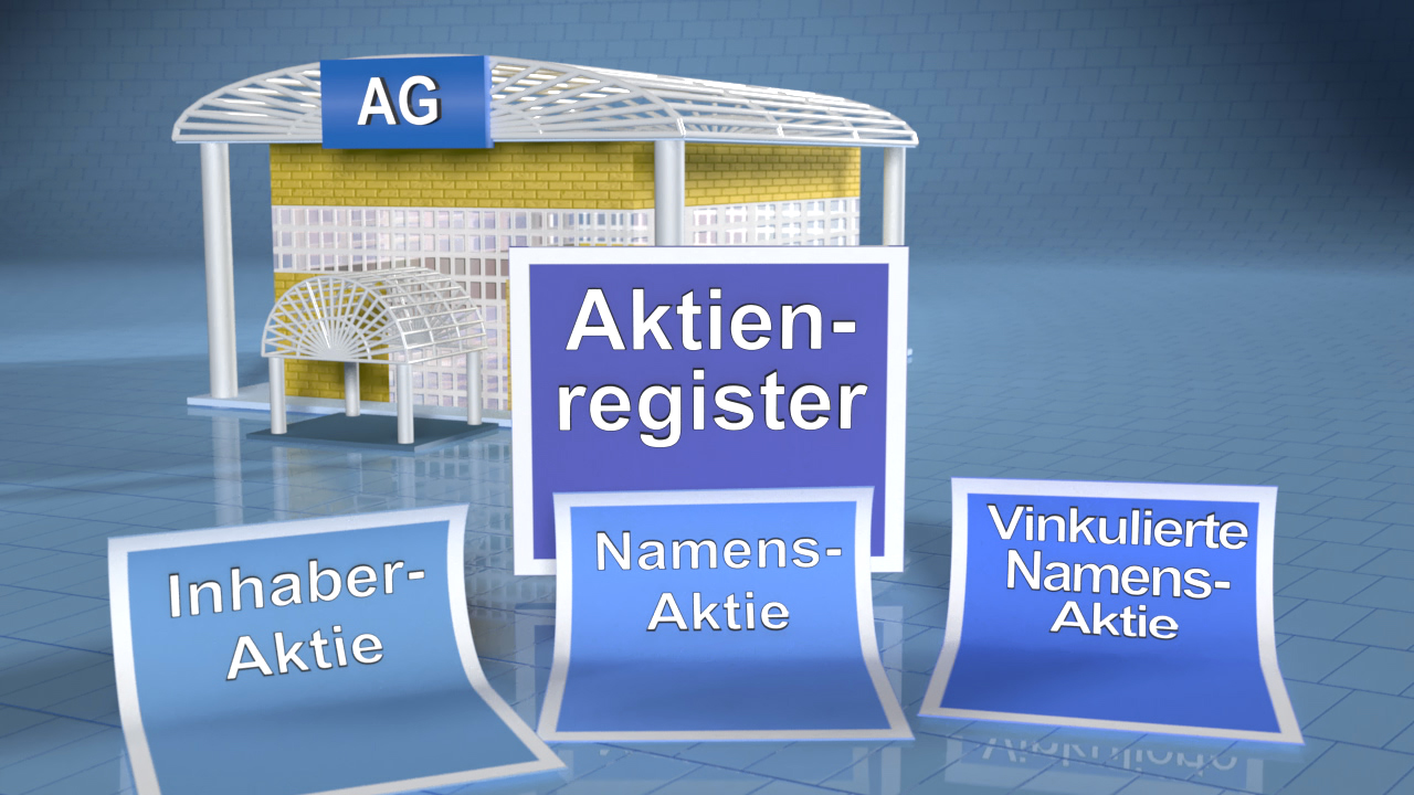Grafik zeigt verschiedene Arten von Aktien: Inhaber-Aktie, Namens-Aktie, vinkulierte Namens-Aktie, vor einem stilisierten Gebäude mit dem Schriftzug 'Aktienregister'.