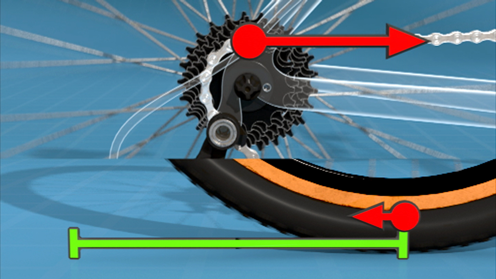 Diagramm, das die Bewegung der Fahrradkette und den Reifen zeigt, mit Pfeilen zur Veranschaulichung der Richtung.