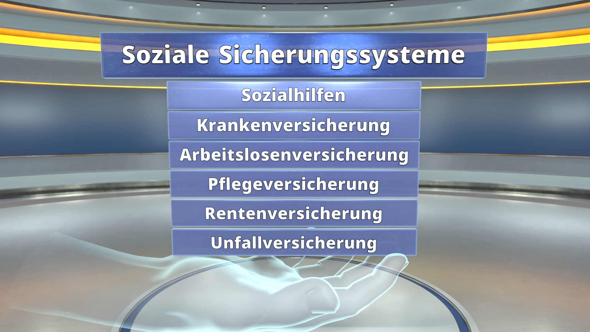 Grafik mit dem Titel 'Soziale Sicherungssysteme' und darunter sechs blauen Kästen mit den Begriffen: Sozialhilfen, Krankenversicherung, Arbeitslosenversicherung, Pflegeversicherung, Rentenversicherung, Unfallversicherung.