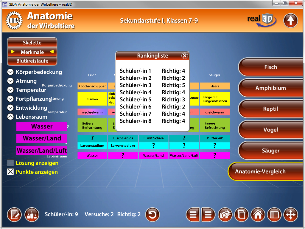 Screenshot einer Lernsoftware über die Anatomie von Wirbeltieren, zeigt eine Rankingliste von Schülern mit Punktzahlen.