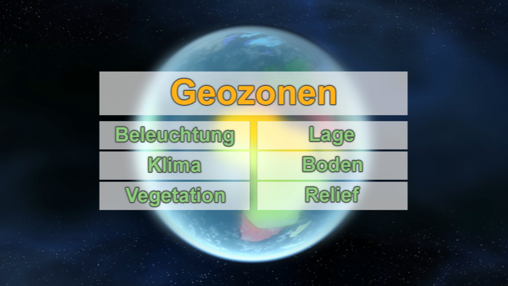 Tabelle mit den Geozonen: Beleuchtung, Lage, Klima, Boden, Vegetation, Relief.
