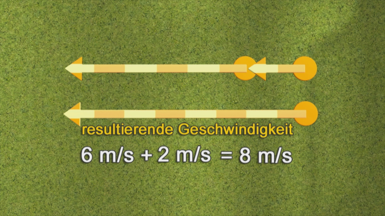 Grafik zur resultierenden Geschwindigkeit mit Pfeilen.