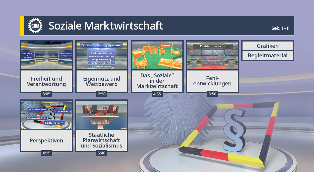 Menü des Films "Soziale Marktwirtschaft".