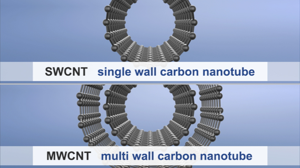 Diagramm von Kohlenstoffnanoröhren: oben ein einzelwandiger Kohlenstoffnanoröhren (SWCNT), unten mehrwandiger Kohlenstoffnanoröhren (MWCNT).