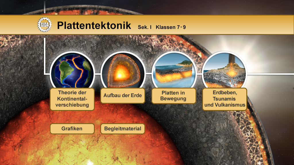 Infografik zur Plattentektonik mit vier Hauptpunkten: Theorie der Kontinentalverschiebung, Aufbau der Erde, Platten in Bewegung, Erdbeben, Tsunamis und Vulkanismus.