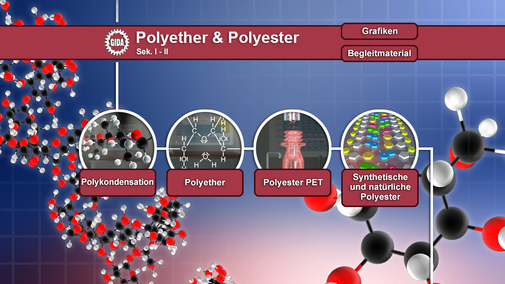 Diagramm über Polyether und Polyester mit vier Hauptkategorien: Polykondensation, Polyether, Polyester PET, synthetische und natürliche Polyester.