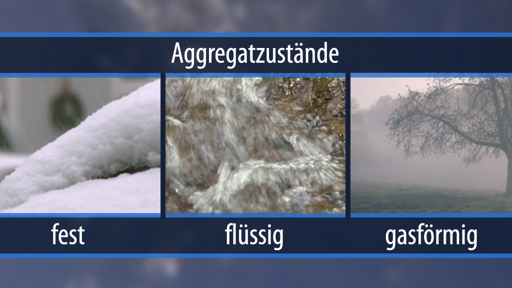 Drei Aggregatzustände: fest (Schnee), flüssig (fließendes Wasser), gasförmig (Nebel).