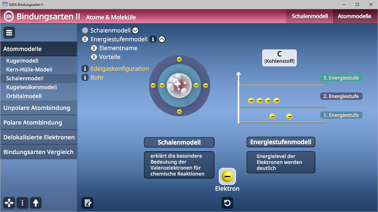 Interaktive Darstellung von Bindungsarten mit Schalenmodell und Energiezuständen von Elektronen.