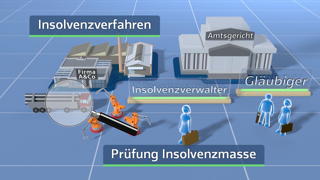 Grafik zum Insolvenzverfahren mit den Elementen: Firma A&C, Insolvenzverwalter, Amtsgericht, Gläubiger und Prüfung der Insolvenzmasse.