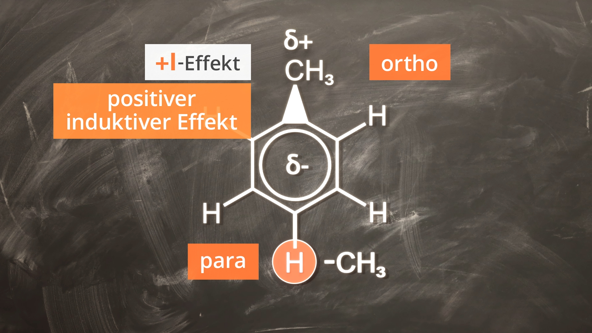 Chemische Struktur eines Moleküls mit Markierungen für den positiven induktiven Effekt, ortho- und para-Positionen sowie CH3-Gruppen.