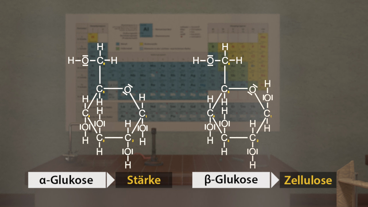 Molekülstrukturen von α-Glukose, Stärke, β-Glukose und Zellulose mit chemischen Formeln.