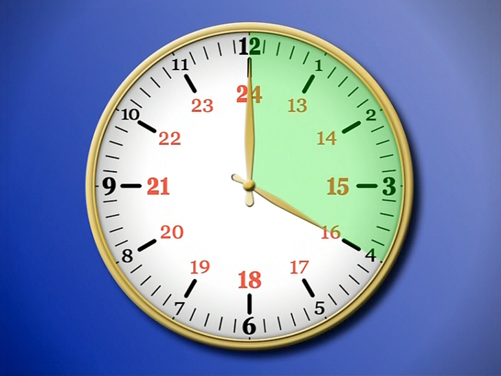 Eine Uhr mit einem Ziffernblatt, das die Stunden von 1 bis 12 und die Minuten von 1 bis 60 anzeigt, mit einem grünen Bereich zwischen 12 und 3.