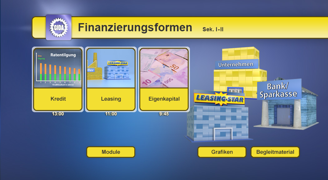 Menü des Films "Finanzierungsformen".