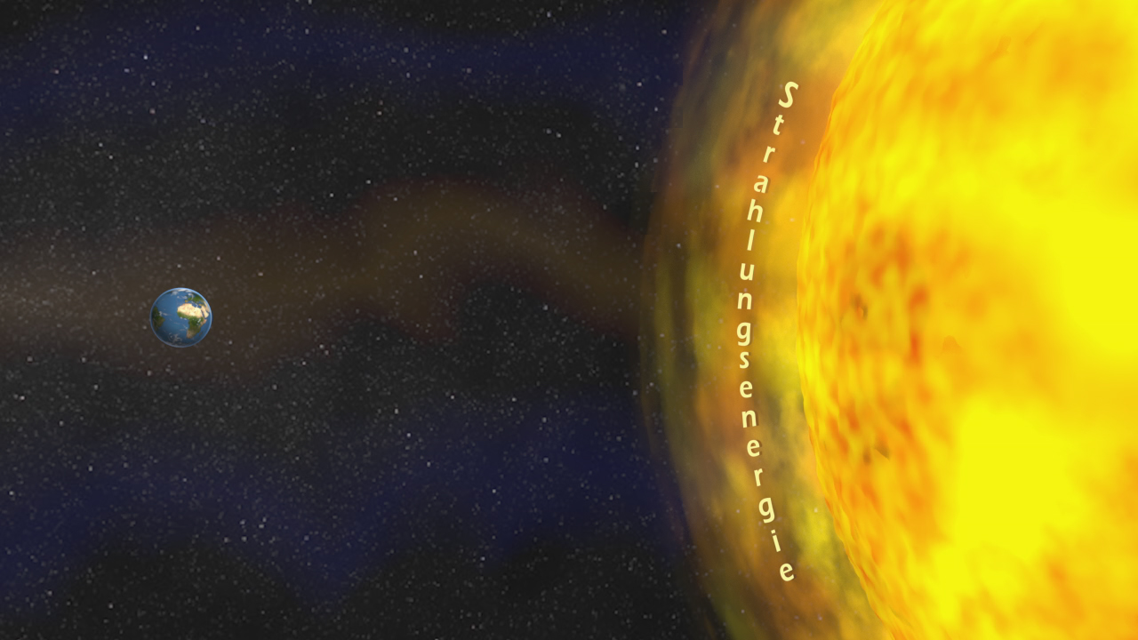Grafik zeigt die Erde und die Sonne mit dem Text 'Strahlungsenergie', der die Energieabstrahlung der Sonne beschreibt.