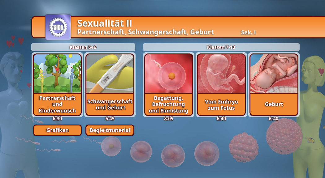 Menüübersicht zu Sexualität II mit Themen wie Partnerschaft, Schwangerschaft und Geburt, einschließlich Grafiken und Begleitmaterial.