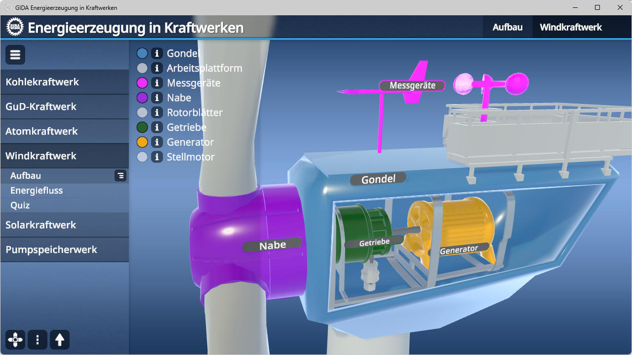 3D-Darstellung eines Windkraftwerks mit farblich markierten Teilen: lila Nabe und Gondel, grün Getriebe, gelber Generator, rosa Messgeräte, blau beschriftete Bauteile.