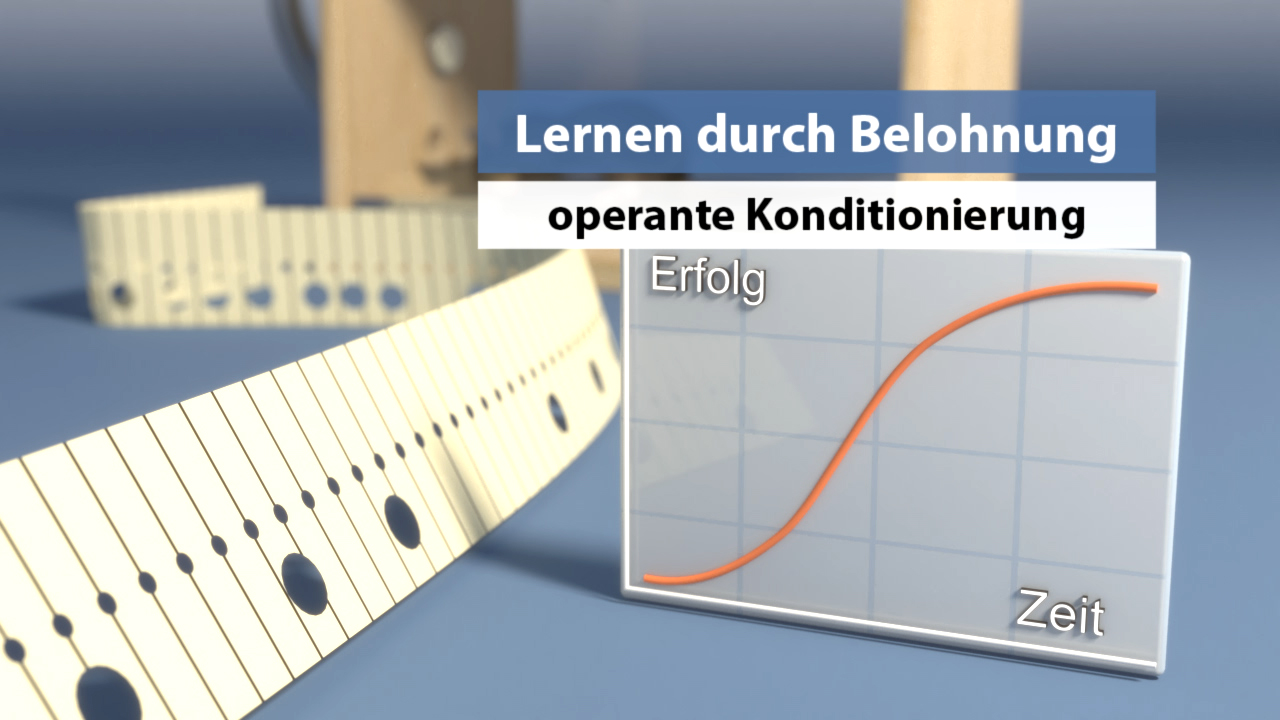 Grafik über operante Konditionierung mit einem Diagramm, das den Zusammenhang zwischen Erfolg und Zeit zeigt.
