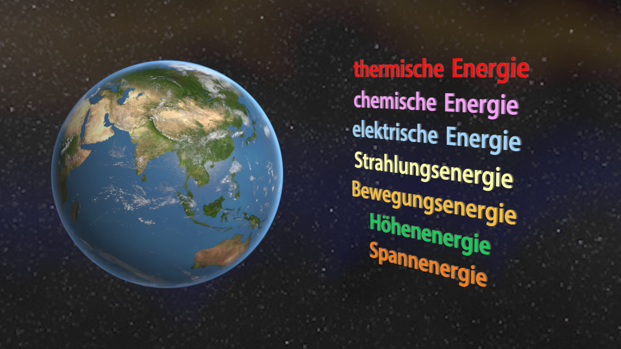 Erdansicht mit verschiedenen Energiearten: thermische, chemische, elektrische, Strahlungs-, Bewegungs-, Höhen- und Spannenergie.