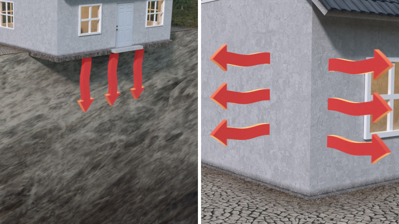 Illustration zeigt die Auswirkungen von Erosion auf ein Haus, mit Pfeilen, die den Bodenabtrag und die Bewegung des Hauses darstellen.