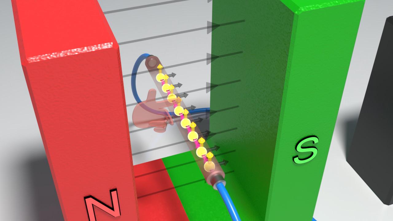 Animation eines Magnetfelds zwischen einem roten Nordpol und einem grünen Südpol, mit einer Drahtspule in der Mitte.