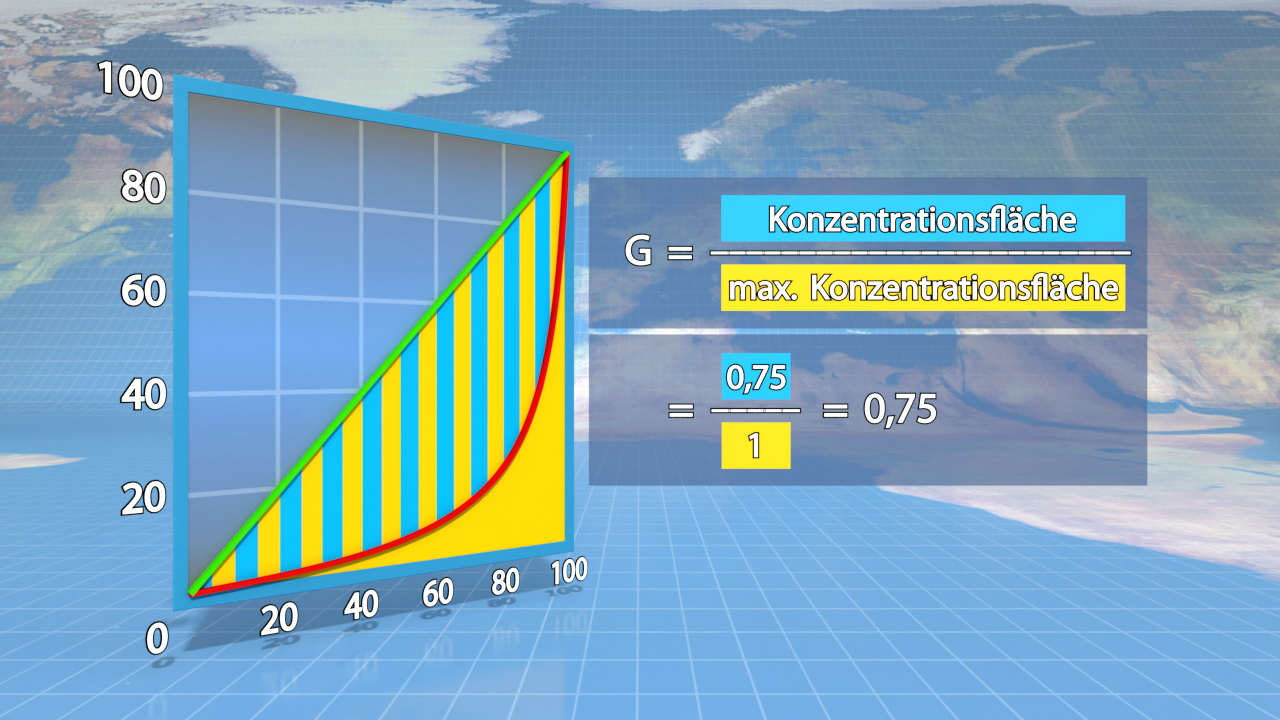 Grafik zur Konzentrationsfläche mit einer Kurve und Balkendiagramm, zeigt Werte für G und maximale Konzentrationsfläche.