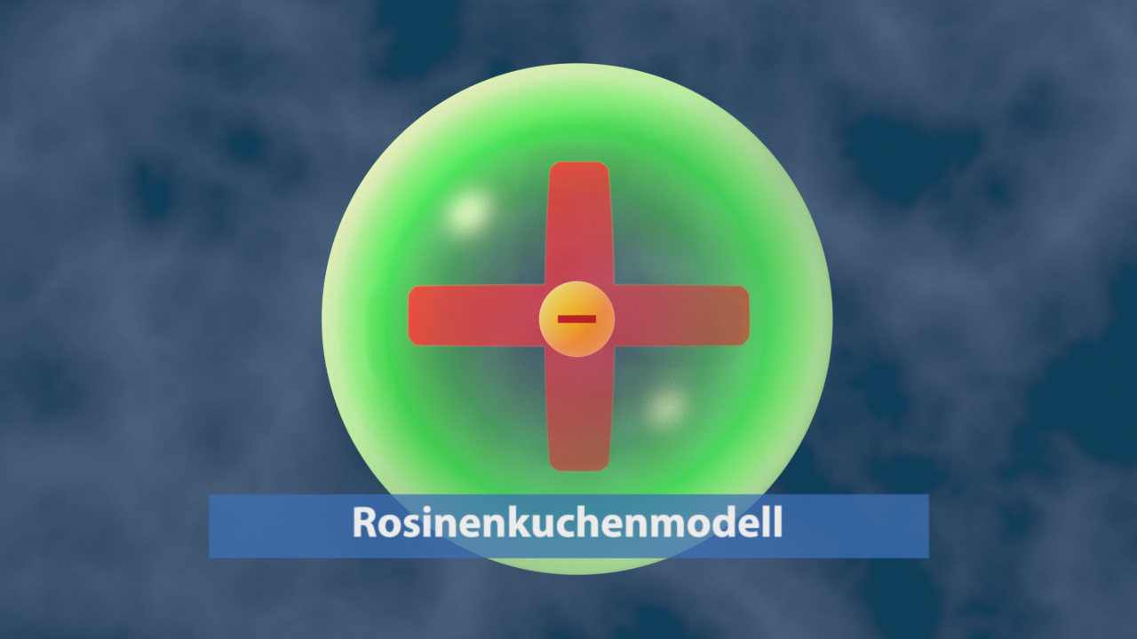 Grafische Darstellung des Rosinenkuchenmodells mit einer grünen Kugel und einem roten Pluszeichen.