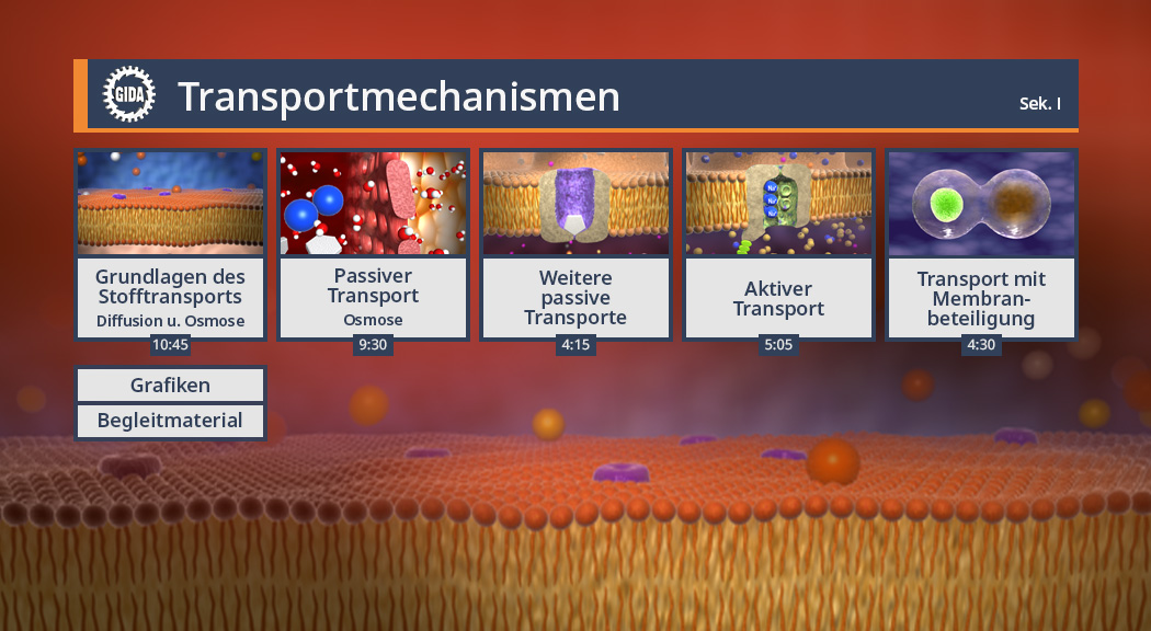 Menü des Films mit den Themen: Grundlagen des Stofftransports, Osmose, Weitere passive Transporte, Aktiver Transport, Transport mit Membranbeteiligung.