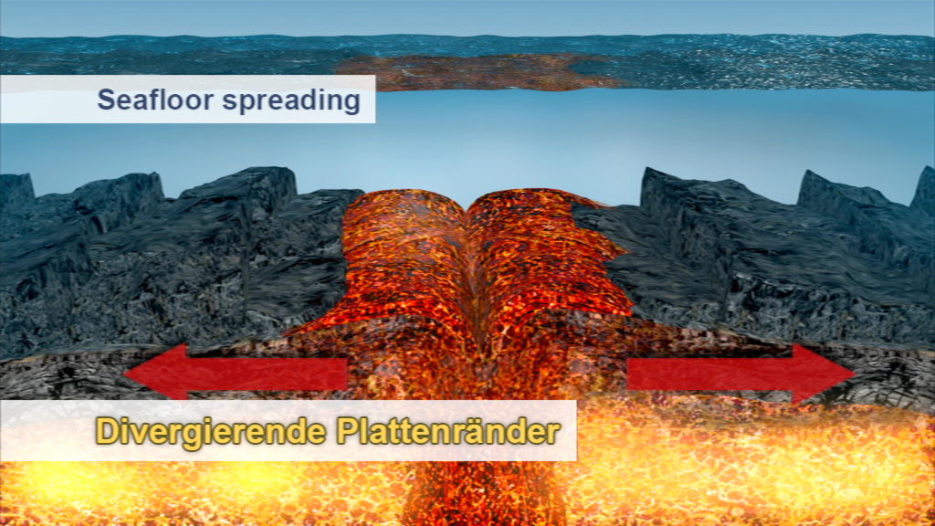 Grafik, die die Meeresbodenspreizung an divergierenden Plattenrändern zeigt, mit Lava, die aus dem Erdinneren austritt.