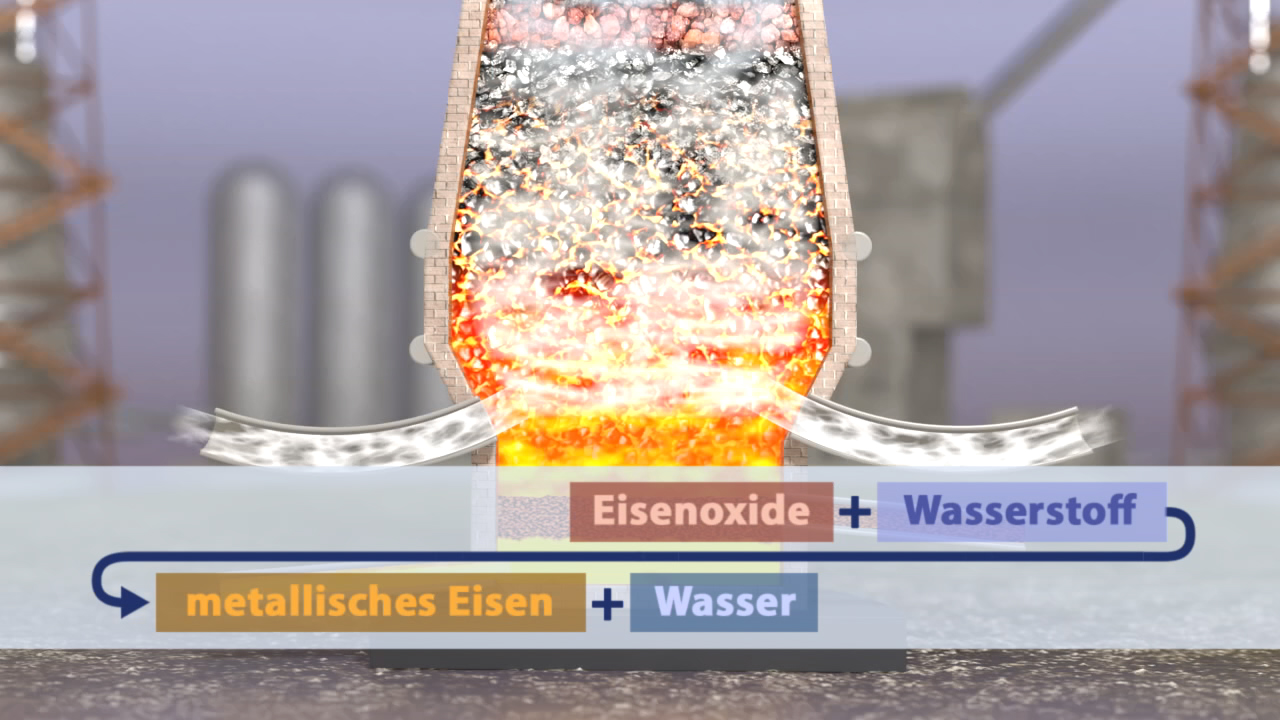 Diagramm eines chemischen Prozesses, der Eisenoxide in metallisches Eisen und Wasser umwandelt.