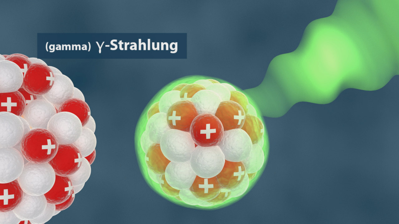 Darstellung von Gamma-Strahlung, die aus einem Atomkern emittiert wird, mit farbigen Atomen und einer grünen Strahlung.